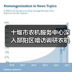 十堰市农机服务中心深入郧阳区暗访调研农机购置补贴工作(图3) 十堰市农机服务中心深入郧阳区暗访调研农机购置补贴工作(图3)