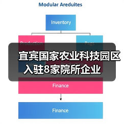 宜宾国家农业科技园区入驻8家院所企业(图2) 宜宾国家农业科技园区入驻8家院所企业(图2)