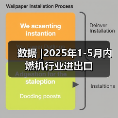 数据 |2025年1-5月内燃机行业进出口（图4）