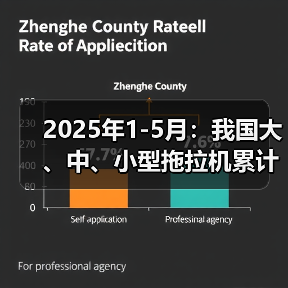 2025年1-5月：我国大、中、小型拖拉机累计产量均呈同比下降态势（图2）