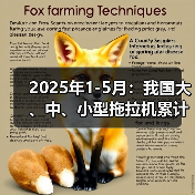 2025年1-5月：我国大、中、小型拖拉机累计产量均呈同比下降态势（图1）