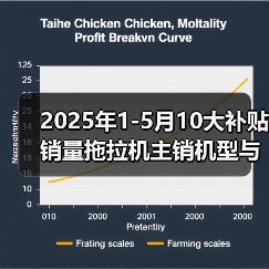2025年1-5月10大补贴销量拖拉机主销机型与价格（图1）