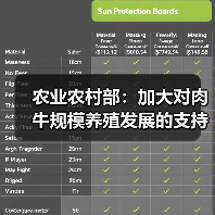 农业农村部：加大对肉牛规模养殖发展的支持（图3）
