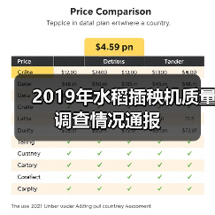 2019年水稻插秧机质量调查情况通报(图2) 2019年水稻插秧机质量调查情况通报(图2)