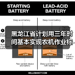 黑龙江省计划用三年时间基本实现农机作业标准化(图4) 黑龙江省计划用三年时间基本实现农机作业标准化(图4)