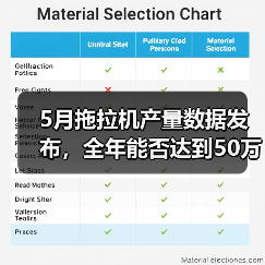 5月拖拉机产量数据发布,全年能否达到50万台?(图4) 5月拖拉机产量数据发布,全年能否达到50万台?(图4)