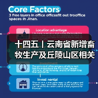 十四五丨云南省新增畜牧生产及丘陵山区相关农机具纳入补贴范围(图1) 十四五丨云南省新增畜牧生产及丘陵山区相关农机具纳入补贴范围(图1)