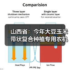 山西省:今年大豆玉米带状复合种植专用农机补贴怎么补?(图2) 山西省:今年大豆玉米带状复合种植专用农机补贴怎么补?(图2)