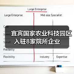 宜宾国家农业科技园区入驻8家院所企业(图1) 宜宾国家农业科技园区入驻8家院所企业(图1)