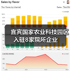 宜宾国家农业科技园区入驻8家院所企业(图1) 宜宾国家农业科技园区入驻8家院所企业(图1)