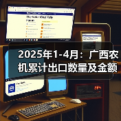 2025年1-4月:广西农机累计出口数量及金额实现“双增长”(图1) 2025年1-4月:广西农机累计出口数量及金额实现“双增长”(图1)