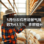 5月份农机市场景气指数为43.5%，多数细分市场环比下滑（图3）