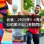 北京:2025年1-4月拖拉机累计出口金额同比增长158.84%(图1) 北京:2025年1-4月拖拉机累计出口金额同比增长158.84%(图1)