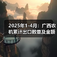 2025年1-4月:广西农机累计出口数量及金额实现“双增长”(图4) 2025年1-4月:广西农机累计出口数量及金额实现“双增长”(图4)