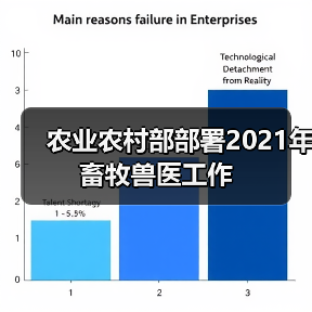 农业农村部部署2021年畜牧兽医工作(图3) 农业农村部部署2021年畜牧兽医工作(图3)