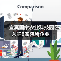 宜宾国家农业科技园区入驻8家院所企业(图2) 宜宾国家农业科技园区入驻8家院所企业(图2)