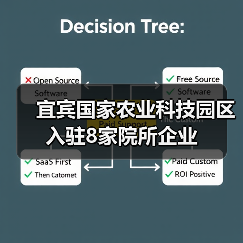 宜宾国家农业科技园区入驻8家院所企业(图3) 宜宾国家农业科技园区入驻8家院所企业(图3)