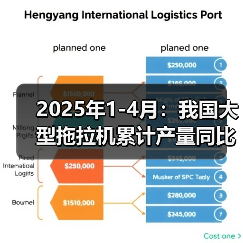 2025年1-4月:我国大型拖拉机累计产量同比增长3.8%(图2) 2025年1-4月:我国大型拖拉机累计产量同比增长3.8%(图2)