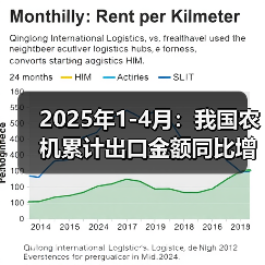 2025年1-4月:我国农机累计出口金额同比增长39%(图1) 2025年1-4月:我国农机累计出口金额同比增长39%(图1)