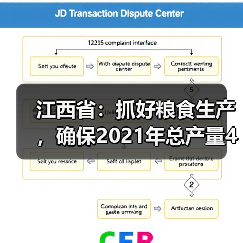 江西省:抓好粮食生产,确保2021年总产量432.8亿斤以上(图1) 江西省:抓好粮食生产,确保2021年总产量432.8亿斤以上(图1)