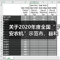 关于2020年度全国“平安农机”示范市、县和农机安全监理示范岗位标兵名单的公示(图3) 关于2020年度全国“平安农机”示范市、县和农机安全监理示范岗位标兵名单的公示(图3)