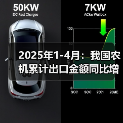 2025年1-4月:我国农机累计出口金额同比增长39%(图3) 2025年1-4月:我国农机累计出口金额同比增长39%(图3)