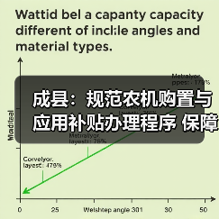 成县:规范农机购置与应用补贴办理程序 保障春耕春播生产(图1) 成县:规范农机购置与应用补贴办理程序 保障春耕春播生产(图1)