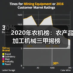 2020年农机榜:农产品加工机械三甲揭榜(图4) 2020年农机榜:农产品加工机械三甲揭榜(图4)