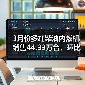 3月份多缸柴油内燃机销售44.33万台，环比增长29.46%（图2）