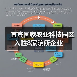 宜宾国家农业科技园区入驻8家院所企业(图1) 宜宾国家农业科技园区入驻8家院所企业(图1)