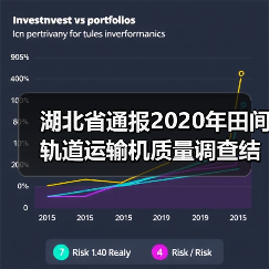 湖北省通报2020年田间轨道运输机质量调查结果(图2) 湖北省通报2020年田间轨道运输机质量调查结果(图2)