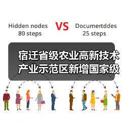 宿迁省级农业高新技术产业示范区新增国家级实践教育平台（图3）