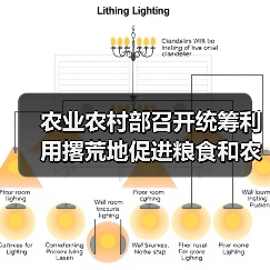 农业农村部召开统筹利用撂荒地促进粮食和农业生产发展视频会(图1) 农业农村部召开统筹利用撂荒地促进粮食和农业生产发展视频会(图1)