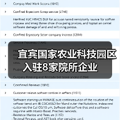 宜宾国家农业科技园区入驻8家院所企业(图4) 宜宾国家农业科技园区入驻8家院所企业(图4)