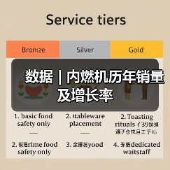 数据 | 内燃机历年销量及增长率（图3）