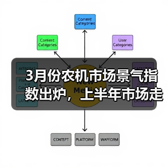 3月份农机市场景气指数出炉,上半年市场走势或出现拐点(图3) 3月份农机市场景气指数出炉,上半年市场走势或出现拐点(图3)