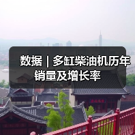 数据 | 多缸柴油机历年销量及增长率（图2）
