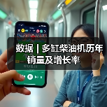 数据 | 多缸柴油机历年销量及增长率（图1）