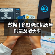 数据 | 多缸柴油机历年销量及增长率（图3）