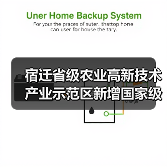 宿迁省级农业高新技术产业示范区新增国家级实践教育平台(图2) 宿迁省级农业高新技术产业示范区新增国家级实践教育平台(图2)