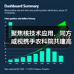 聚焦核技术应用,同方威视携手农科院共建高能电子农业应用产业研究院(图2) 聚焦核技术应用,同方威视携手农科院共建高能电子农业应用产业研究院(图2)