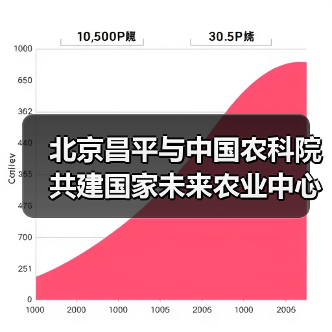 北京昌平与中国农科院共建国家未来农业中心(图4) 北京昌平与中国农科院共建国家未来农业中心(图4)