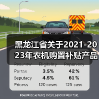 黑龙江省关于2021-2023年农机购置补贴产品补贴额一览表(2023年第一批调整)的通告(图1) 黑龙江省关于2021-2023年农机购置补贴产品补贴额一览表(2023年第一批调整)的通告(图1)