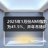 2025年1月份AMI指数为41.5%，开年市场环境并没有大的改善（图1）
