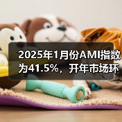2025年1月份AMI指数为41.5%，开年市场环境并没有大的改善（图2）