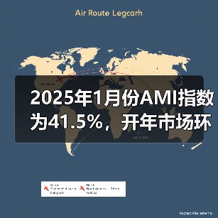 2025年1月份AMI指数为41.5%，开年市场环境并没有大的改善（图3）