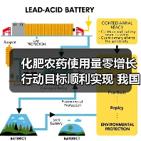 化肥农药使用量零增长行动目标顺利实现 我国三大粮食作物化肥农药利用率双双达40%以上(图1) 化肥农药使用量零增长行动目标顺利实现 我国三大粮食作物化肥农药利用率双双达40%以上(图1)