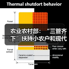 农业农村部:“三管齐下”扶持小农户和现代农业有机衔接(图2) 农业农村部:“三管齐下”扶持小农户和现代农业有机衔接(图2)