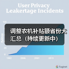 调整农机补贴额省份大汇总(持续更新中)(图2) 调整农机补贴额省份大汇总(持续更新中)(图2)
