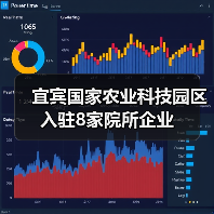 宜宾国家农业科技园区入驻8家院所企业（图4）